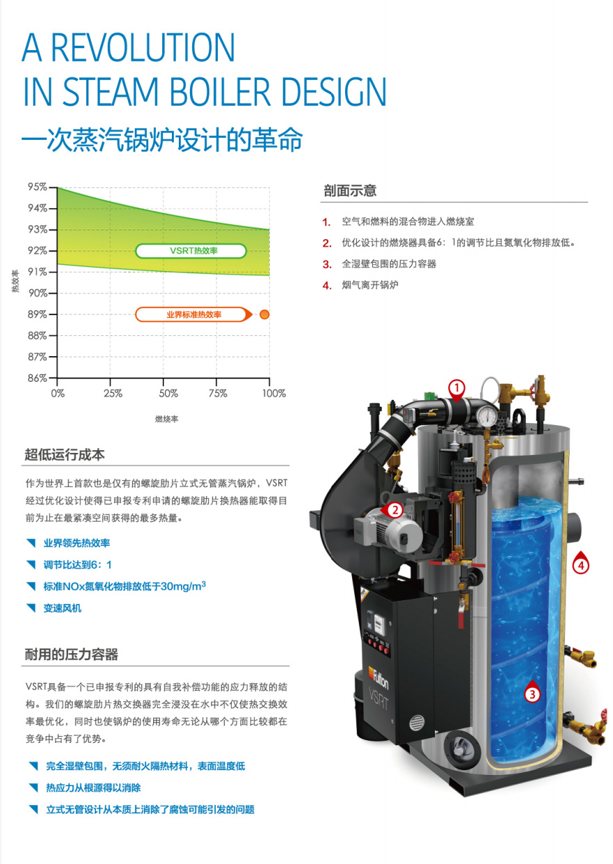 SRT立式无管螺旋肋片蒸汽锅炉